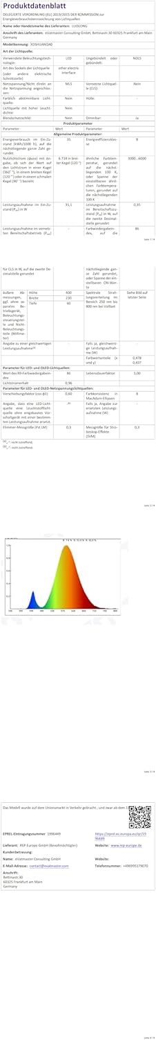 Orbit LED Plafondlamp