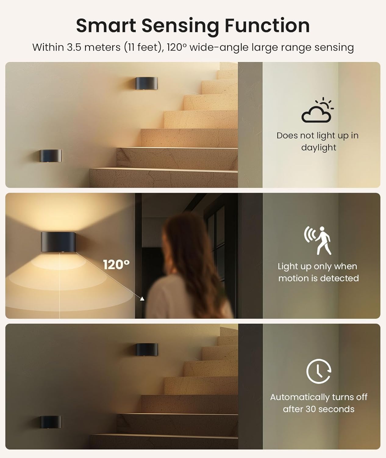 LED Sensor Wandlamp (2stuks)